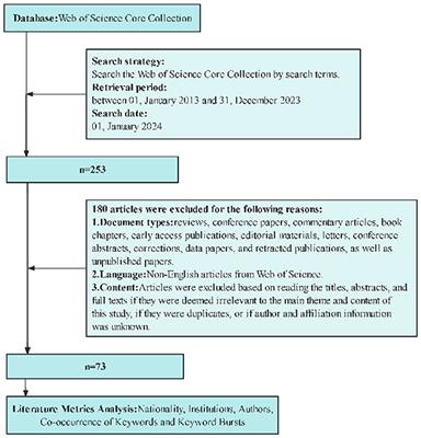 Application of machine learning in acute upper gastrointestinal bleeding: bibliometric analysis